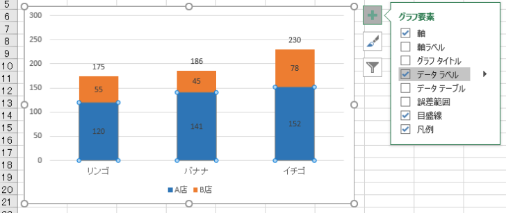 系列のデータラベルを表示