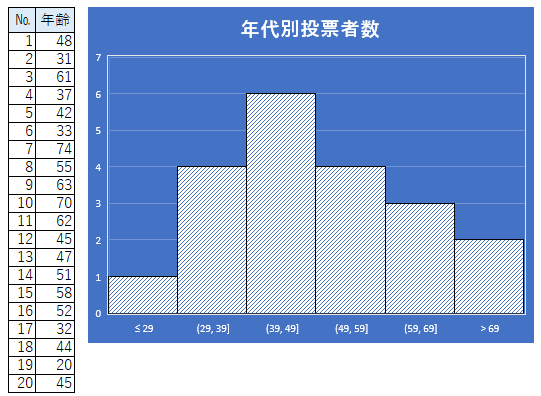 ヒストグラム