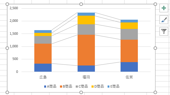 積み上げ縦棒グラフに区分線を追加