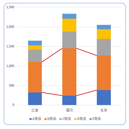 積み上げグラフの一部のデータ系列に区分線を表示