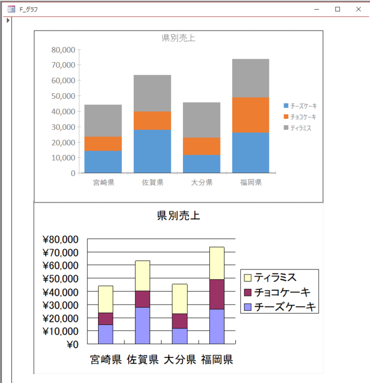 グラフウィザードで作成したグラフとモダングラフの比較