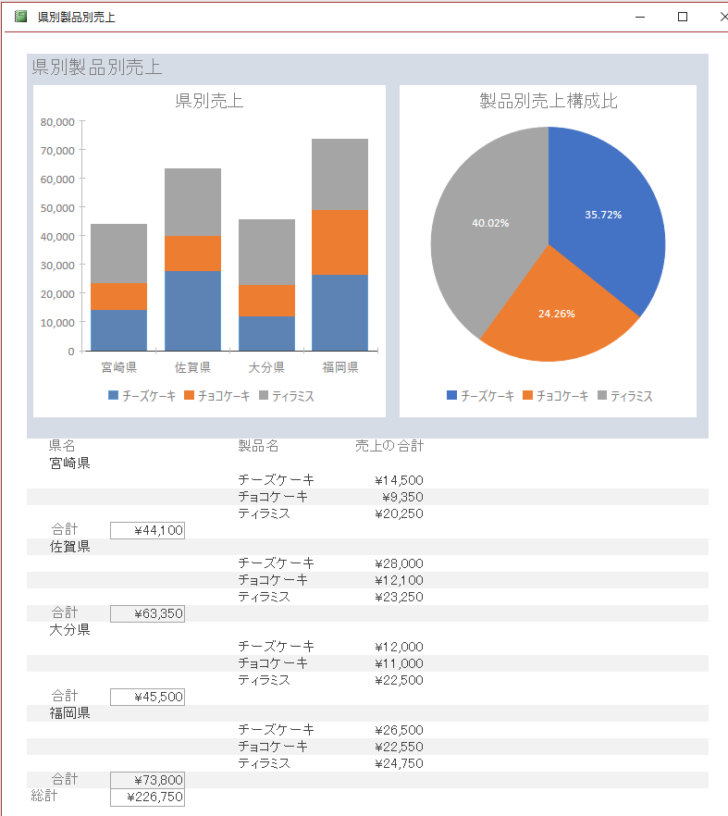 レポートヘッダーに複数のグラフを挿入