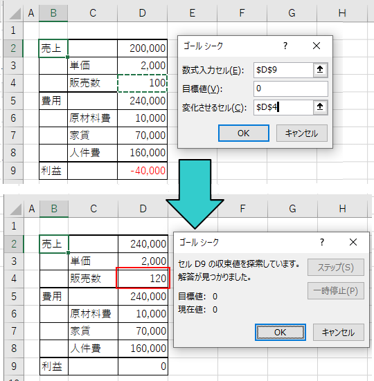 ゴールシークで損益分岐点を求める