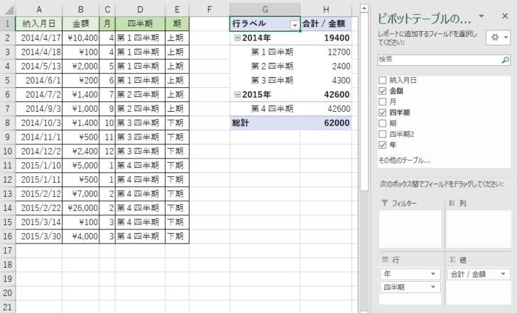 IFS関数で四半期で求めた表でピボットテーブルを作成