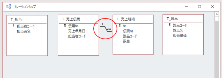 参照整合性設定後のテーブル間の結合線