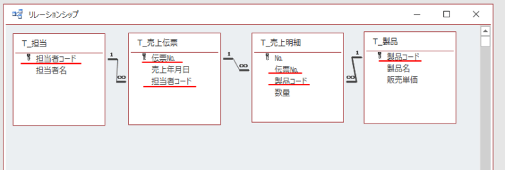 リレーションシップウィンドウで参照整合性の設定