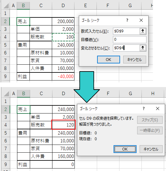 ゴールシークで損益分岐点を求める