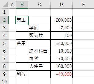 Excelの売上、費用、利益を求める表