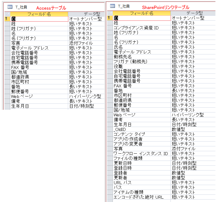 SharePointリンクテーブルのデザインビュー