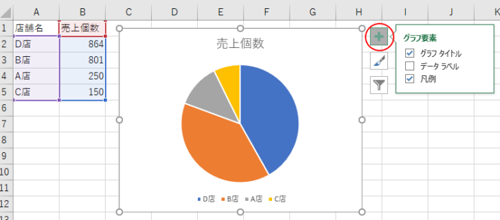 円グラフの作成