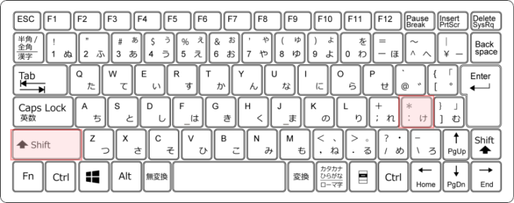 キーボード［Shift］+［*］（アスタリスク）