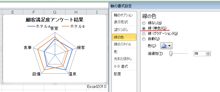 Excel2010でレーダーチャートを作成