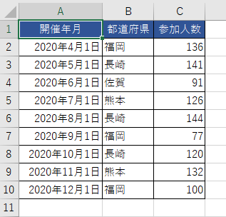 サンプル表