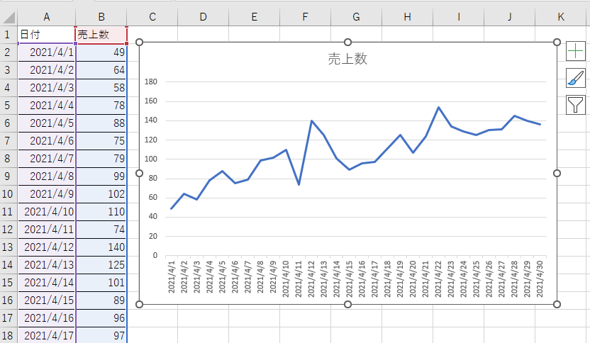 グラフの日付軸と項目軸の表示間隔は 軸のオプション で設定 Excel 21 初心者のためのoffice講座