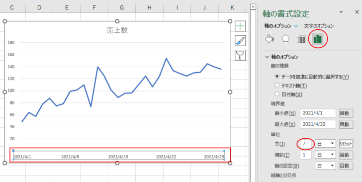 ［軸のオプション］の［単位］を［7日］に変更