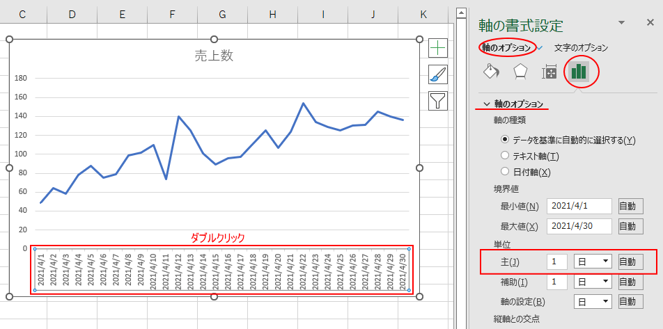 グラフの日付軸と項目軸の表示間隔は 軸のオプション で設定 Excel 21 初心者のためのoffice講座