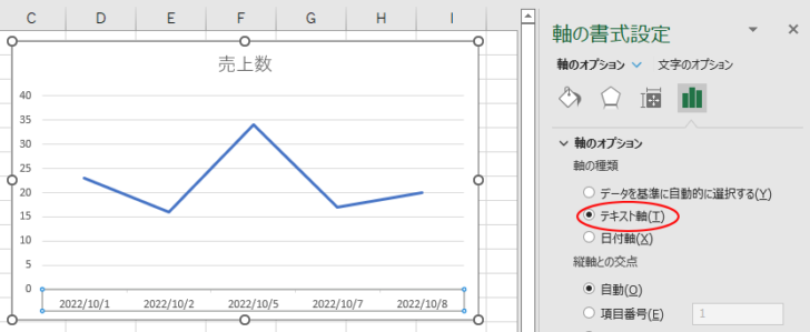 テキスト軸を選択して折れ線グラフ