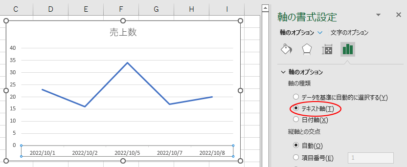 グラフの日付軸と項目軸の表示間隔は 軸のオプション で設定 Excel 21 初心者のためのoffice講座