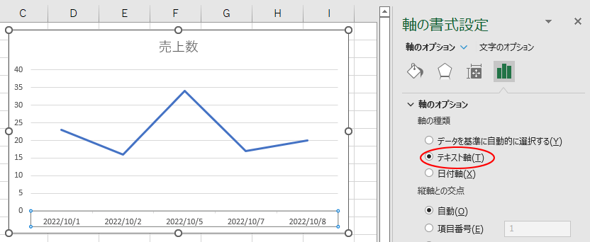 テキスト軸を選択して折れ線グラフ
