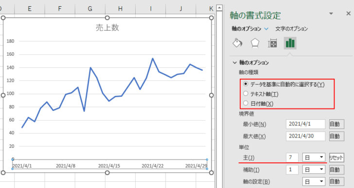 折れ線グラフの［軸の書式設定］作業ウィンドウ