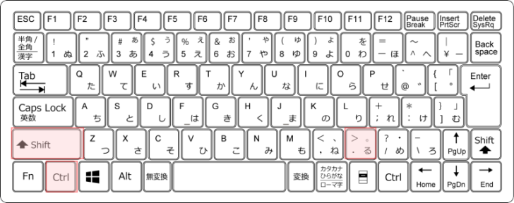 キーボード［Ctrl］+［Shift］+［.（ピリオド）］