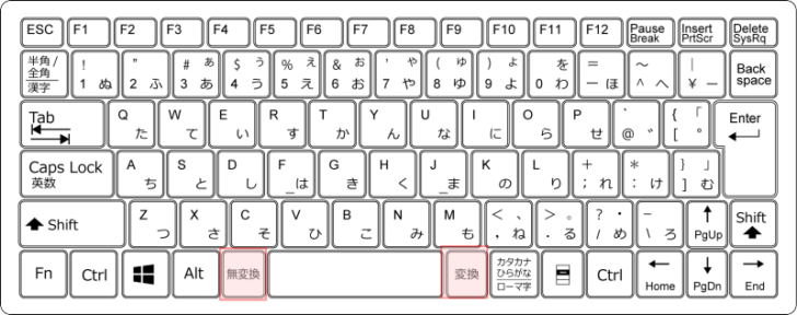 キーボード［無変換］と［変換］キー