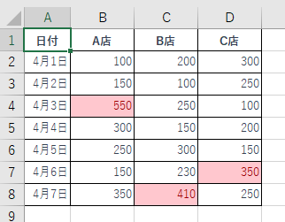 3つの列の最大値のセルに書式設定された表