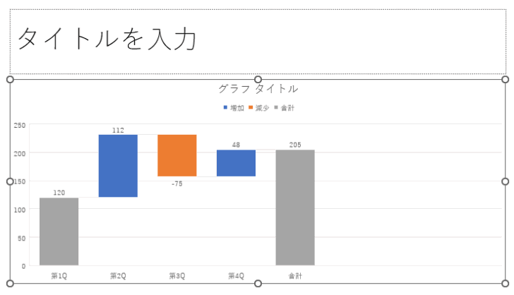 修正前のウォーターフォールグラフ