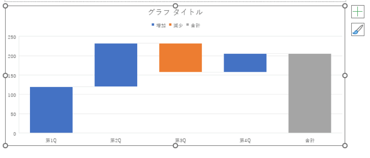 ［合計値］を設定したウォーターフォールグラフ