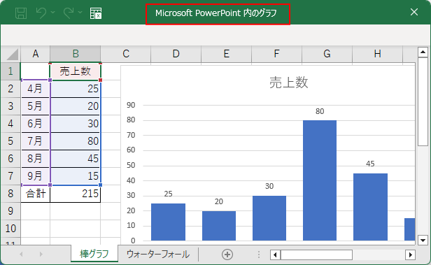 ［Microsoft PowerPoint 内のグラフ］ウィンドウ