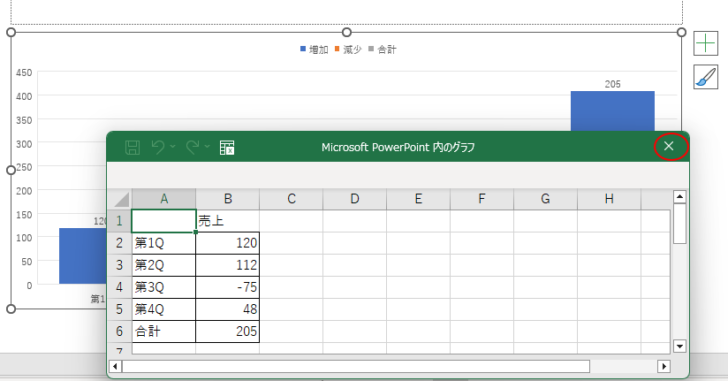 ［Microsoft PowerPoint 内のグラフ］ウィンドウの［閉じる］