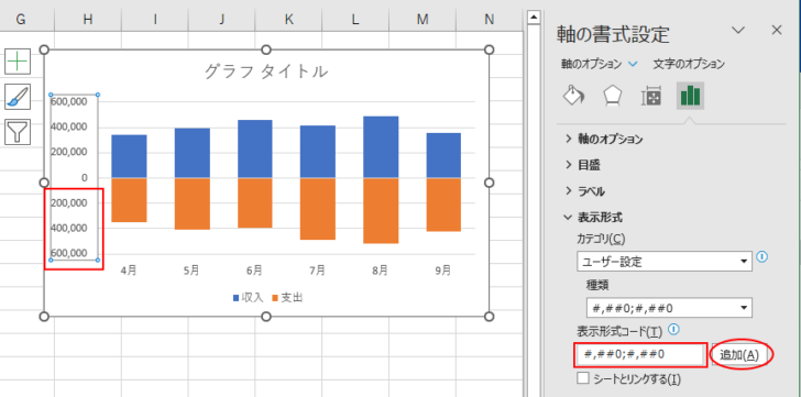 表示形式を［#,##0;#,##0］にして縦軸が黒の正数になったグラフ