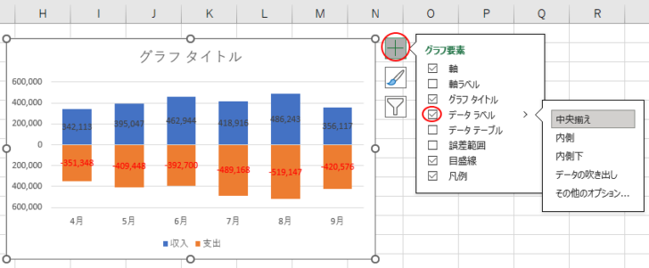 ［グラフ要素］から［データラベル］をオンにしたグラフ