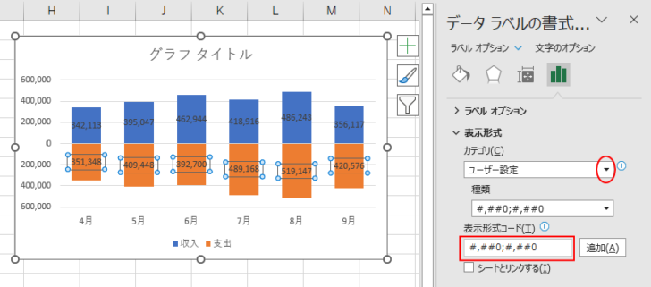 ［支出の系列］の表示形式を変更したグラフ