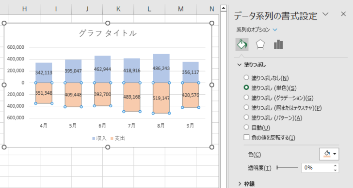 ［支出の系列］の［データ系列の書式設定］-［塗りつぶし］から任意の色を選択したグラフ