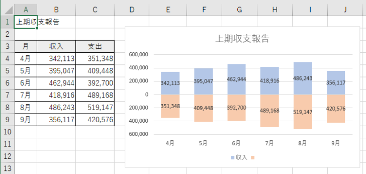 表とグラフ