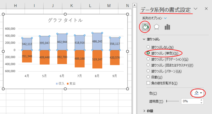 ［収入の系列］の［データ系列の書式設定］-［塗りつぶし］から任意の色を選択したグラフ