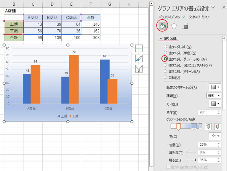 ［グラフエリアの書式設定］の［グラフオプション］の［塗りつぶし］から［塗りつぶし（グラデーション）］