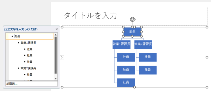 SmartArtの組織図に変換