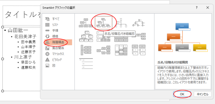 ［SmartArtグラフィックの選択］ダイアログボックスの［氏名/役職名付き組織図］