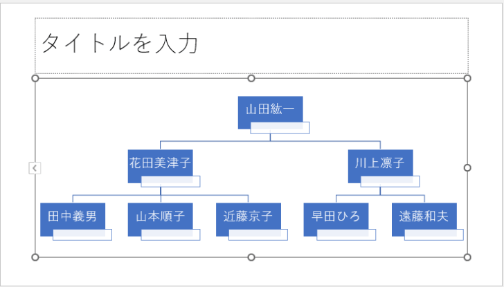 変換された［氏名/役職名付き組織図］