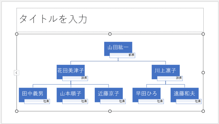 右下の四角形に役職名を入力した［氏名/役職名付き組織図］