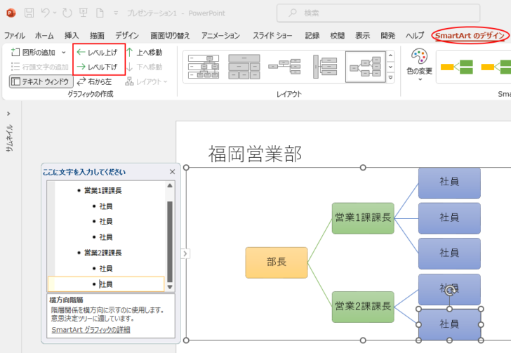 ［SmartArtのデザイン］タブの［グラフィックの作成］グループにある［レベル上げ］［レベル下げ］