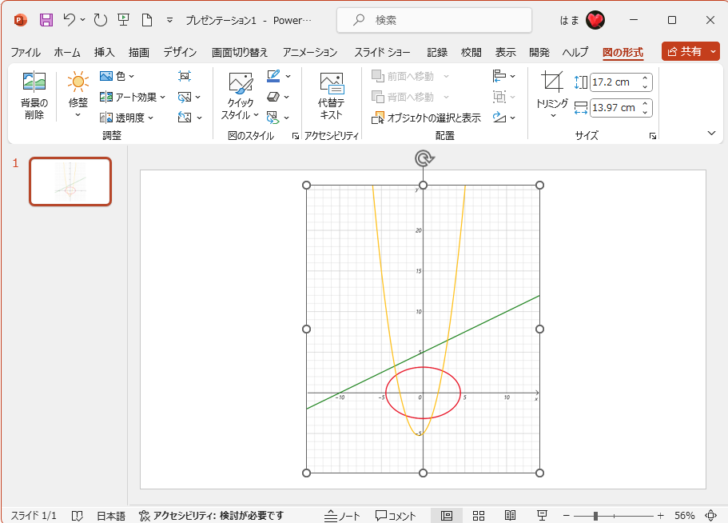 PowerPointに貼り付けしたグラフ画像