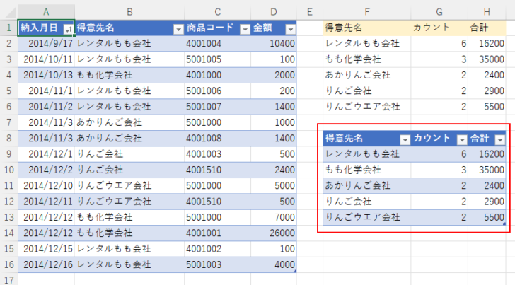 Power Queryエディターを閉じて読み込んだテーブル