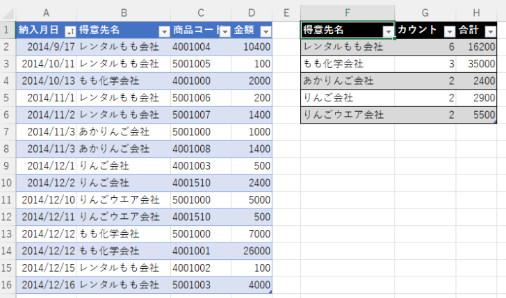 Power Queryでグループ化で［集計の追加］で求めたテーブル