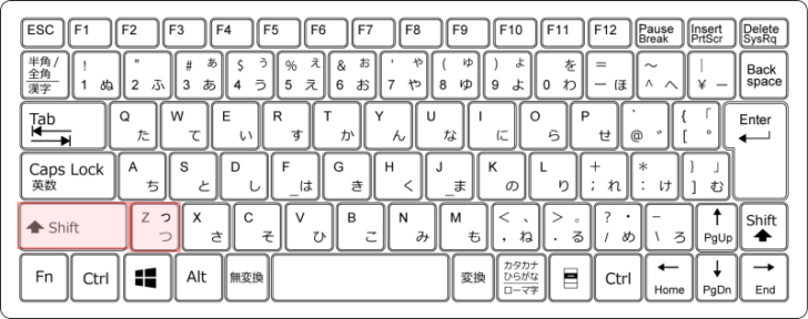 キーボード［Shift］+［Z］キー