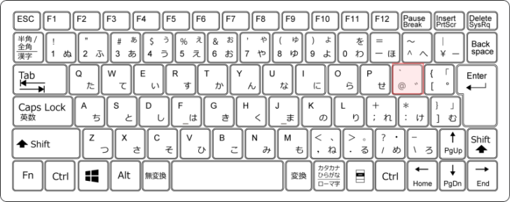 キーボード［＠］キー