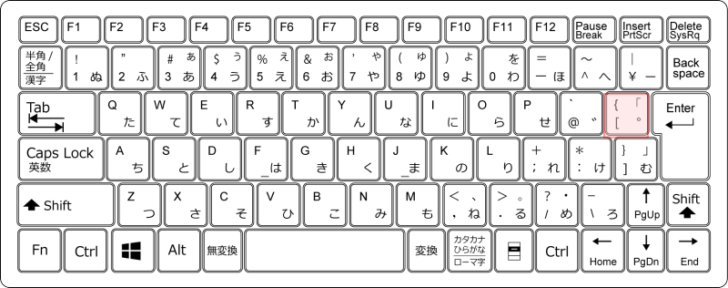 キーボード［［］キー