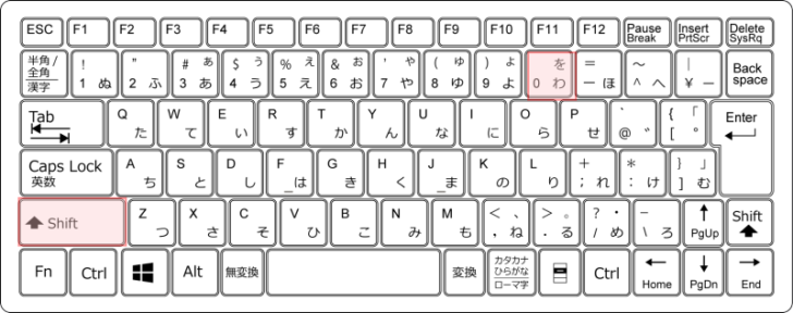 キーボード［Shift］+［0］